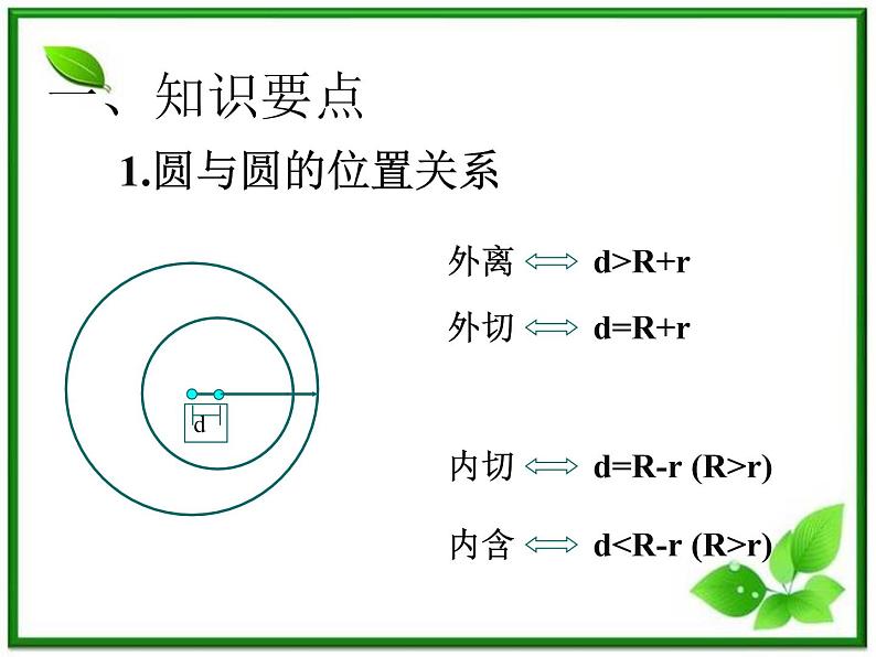 《圆与圆的位置关系》课件5(26张PPT)(人教B版必修2)教案第6页