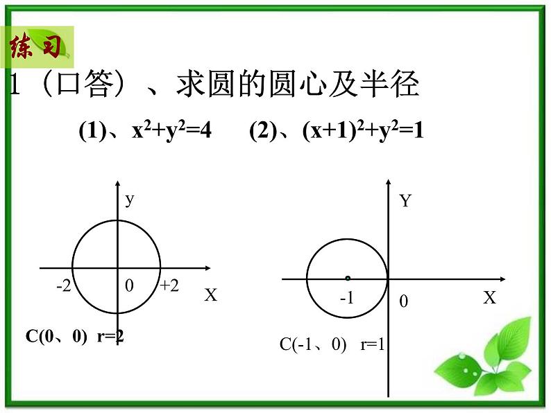 《圆的标准方程》课件3(23张PPT)(人教B版必修2)教案第4页