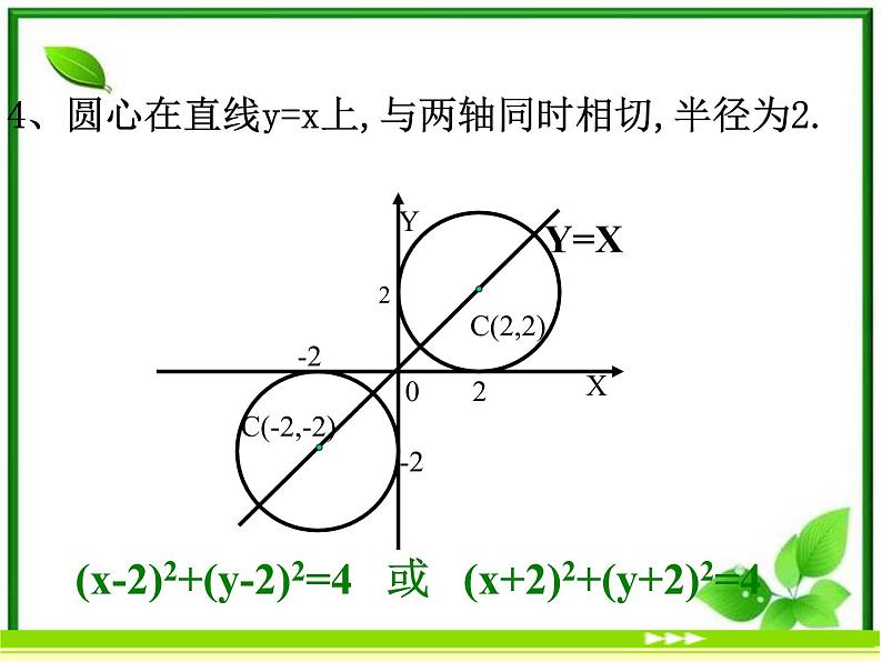 《圆的标准方程》课件3(23张PPT)(人教B版必修2)教案第7页