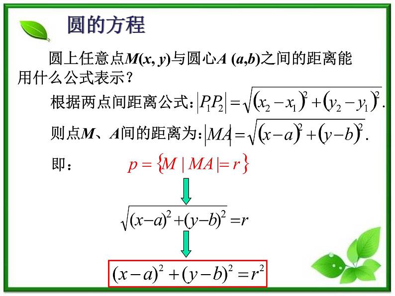 《圆的标准方程》课件2(18张PPT)(人教B版必修2)教案第5页