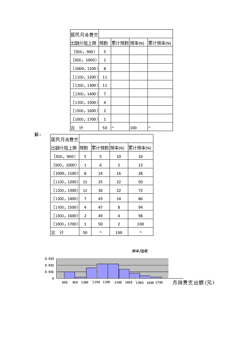 数学:18.3《总体分布的估计(2)》学案(沪教版高中三年级 第二学期)02