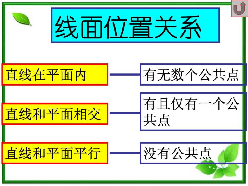 《空间中的平行关系》课件1（34张PPT）（人教B版必修2）学案03