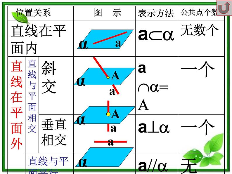 《空间中的平行关系》课件1(34张PPT)(人教B版必修2)学案04