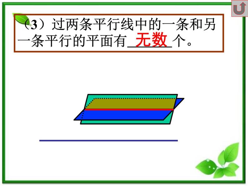 《空间中的平行关系》课件1（34张PPT）（人教B版必修2）学案08