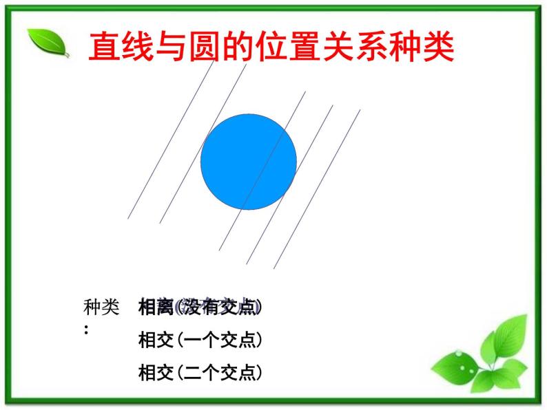 《直线与圆的位置关系》课件6（17张PPT）（北师大版必修2）学案05