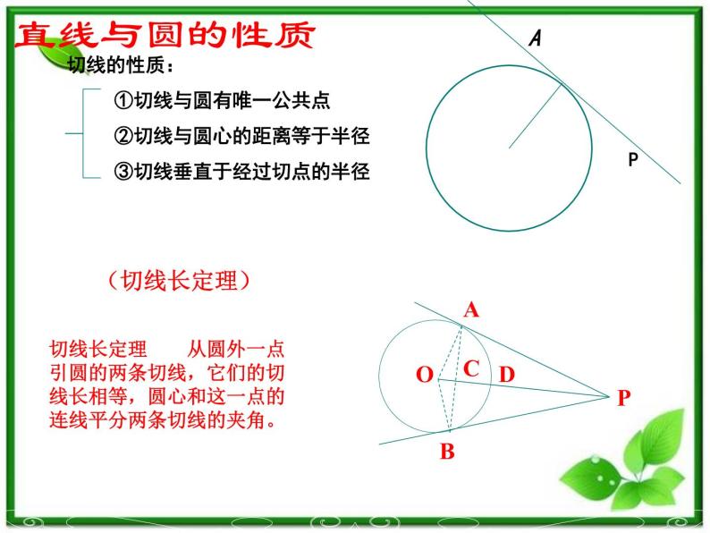 《直线与圆的位置关系》课件6（17张PPT）（北师大版必修2）学案08