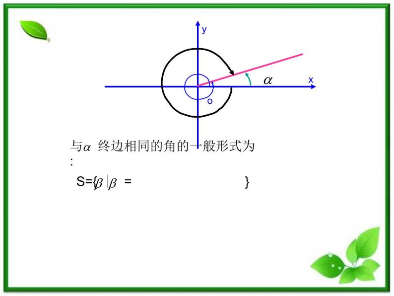 2013高中新课程数学（苏教版必修四）1.1.1任意角 课件06