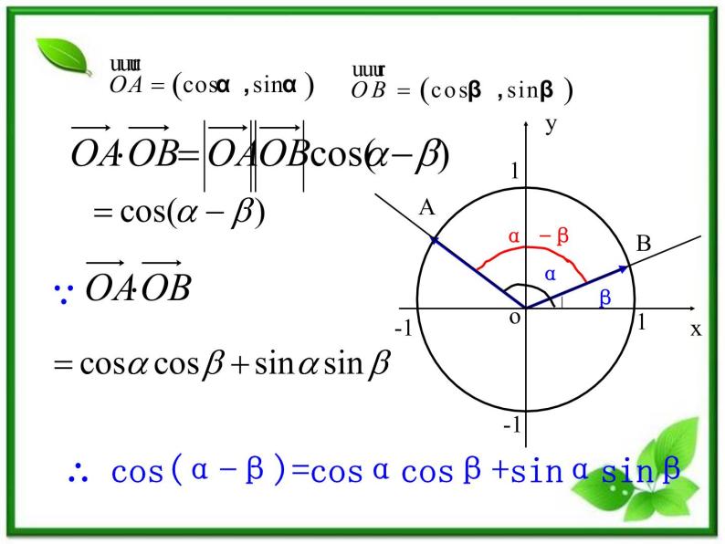 2013高中新课程数学（苏教版必修四）3.1两角和与差的余弦公式课件PPT03