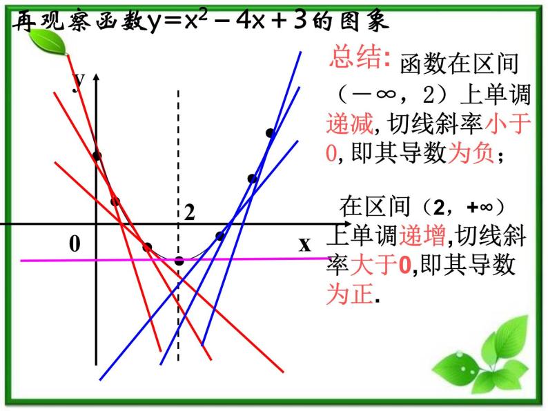 数学：1.3《函数的单调性与导数1》课件（苏教版选修2-2）08