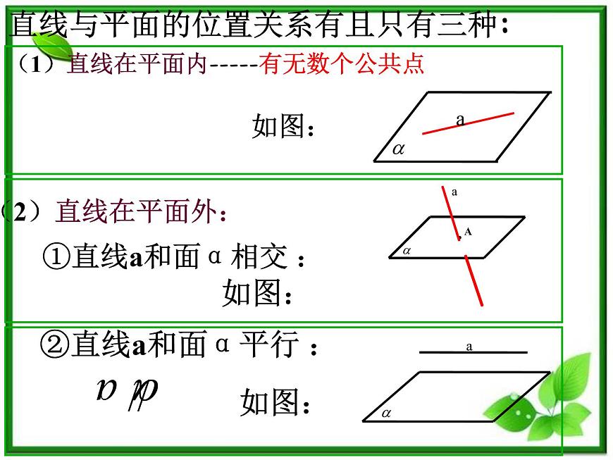 高二數(shù)學(xué)：6.2《空間中直線與平面之間的位置關(guān)系》課件（湘教版必修三）教案第3頁