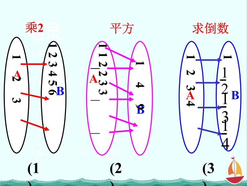 数学：2.2.1《函数概念》课件（人教B版必修1）03