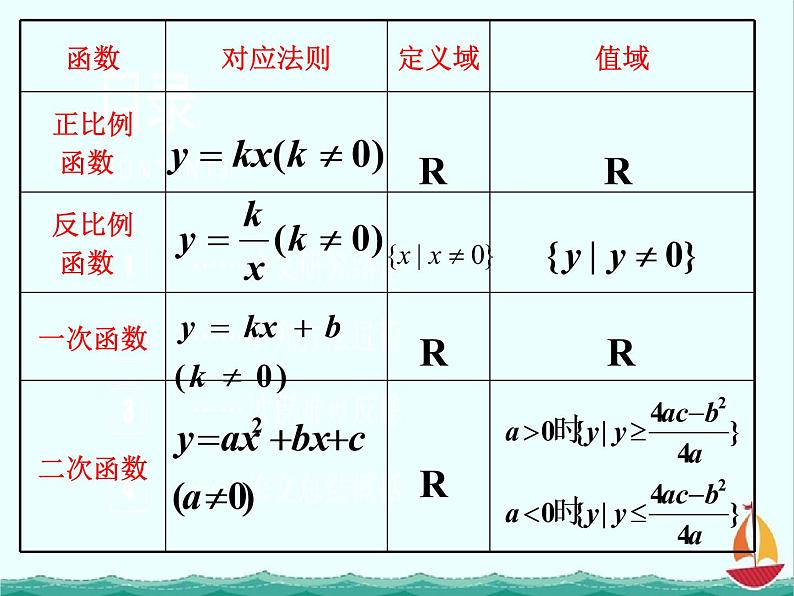 数学:2.1.1《函数》课件四(新人教B版必修1)07