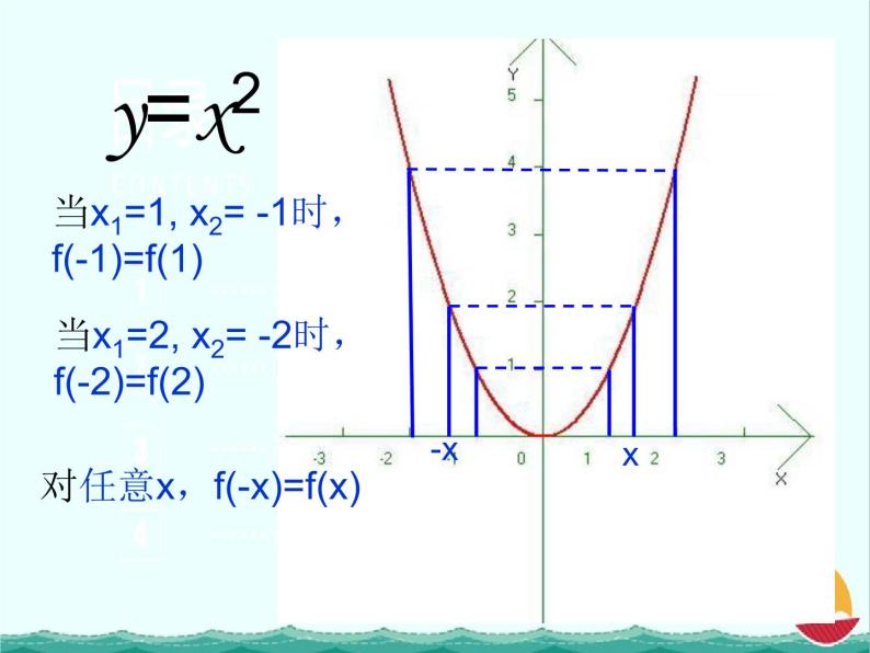 数学：2.1.4《函数的奇偶性》课件三（新人教B版必修1）02