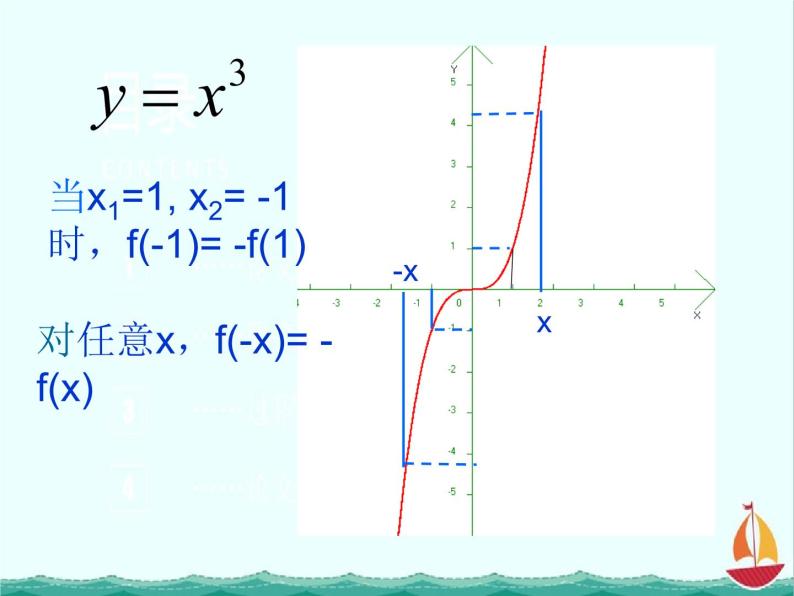 数学：2.1.4《函数的奇偶性》课件三（新人教B版必修1）03