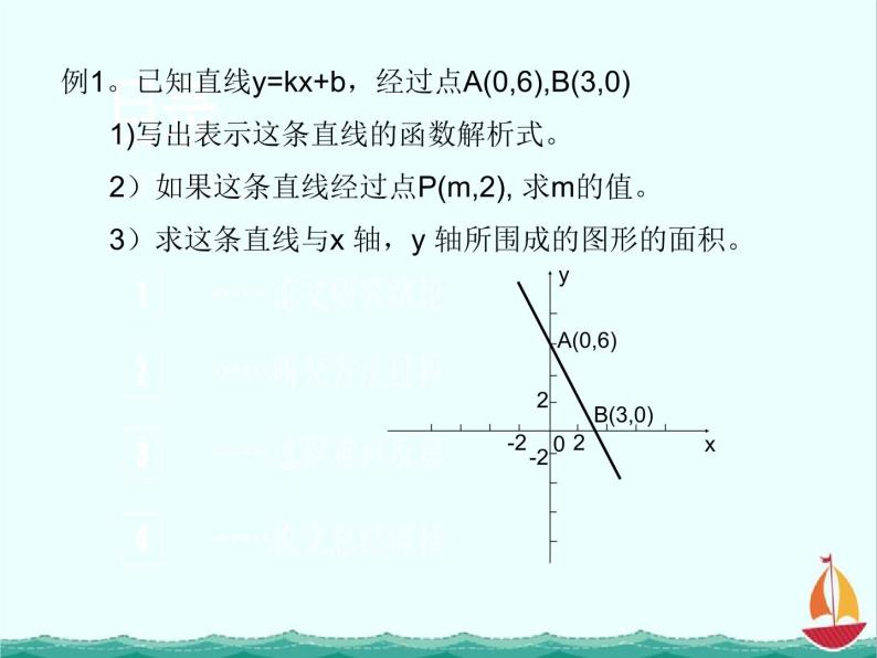 数学：2.2.3《待定系数法》课件二（新人教B版必修1）02