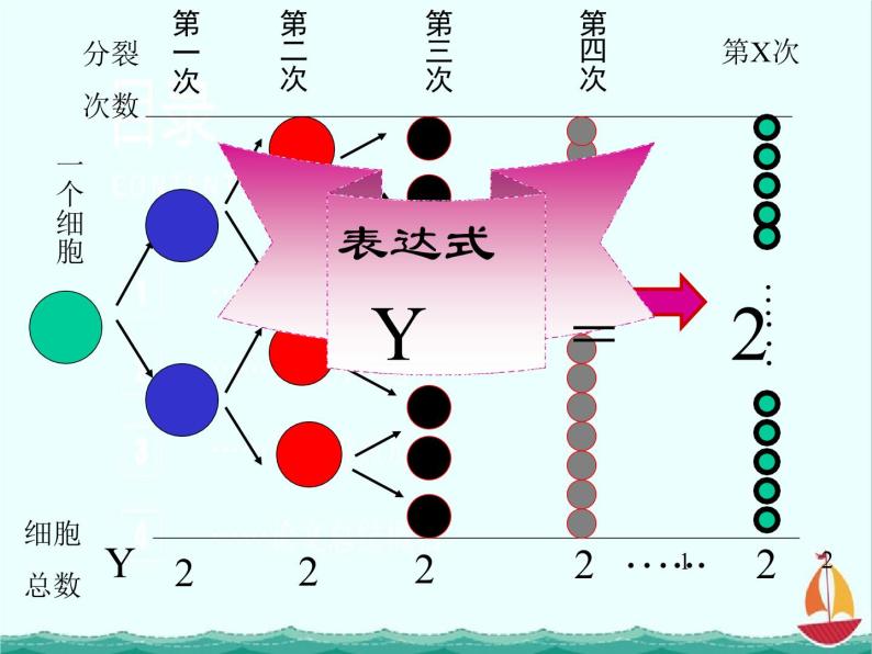 《指数函数》课件3（17张PPT）（人教B版必修1）03