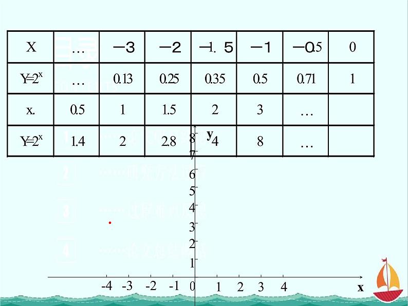 数学:3.1.2《指数函数》课件一(新人教B版必修1)06