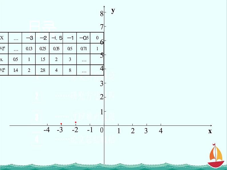 数学:3.1.2《指数函数》课件一(新人教B版必修1)07