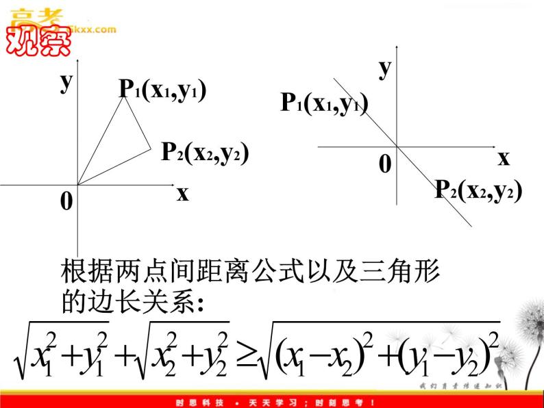 高二数学：《二维形式的柯西不等式》课件（新人教A版选修4-5）06