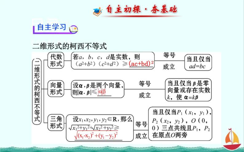 2013-2014学年高一数学：第三讲《二维形式的柯西不等式》课件(新人教A版)选修4-503