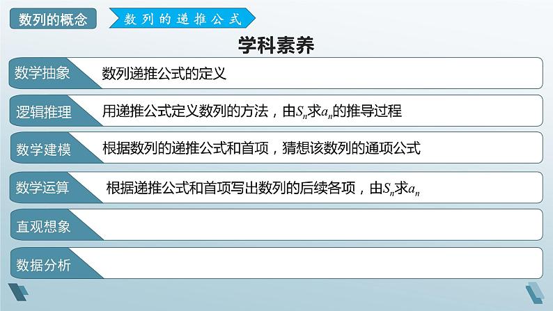 1.1 数列的概念(第二课时)课件03