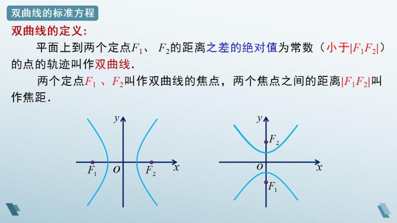 3.2.2 双曲线的简单几何性质（第一课时）课件05