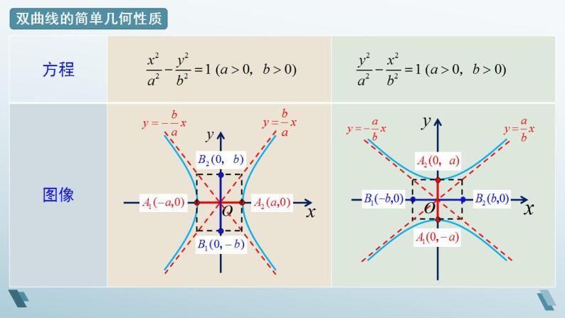 3.2.2 双曲线的简单几何性质（第二课时）课件05