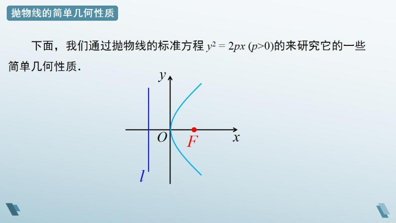 3.3.2 抛物线的简单几何性质（第一课时）课件08