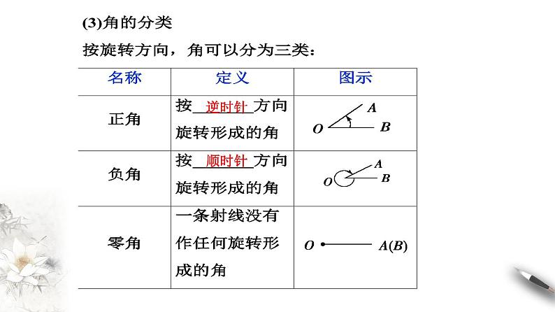 精品高中数学一轮专题-任意角课件教案第3页