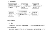 沪教版高中一年级  第一学期2.1不等式的基本性质导学案