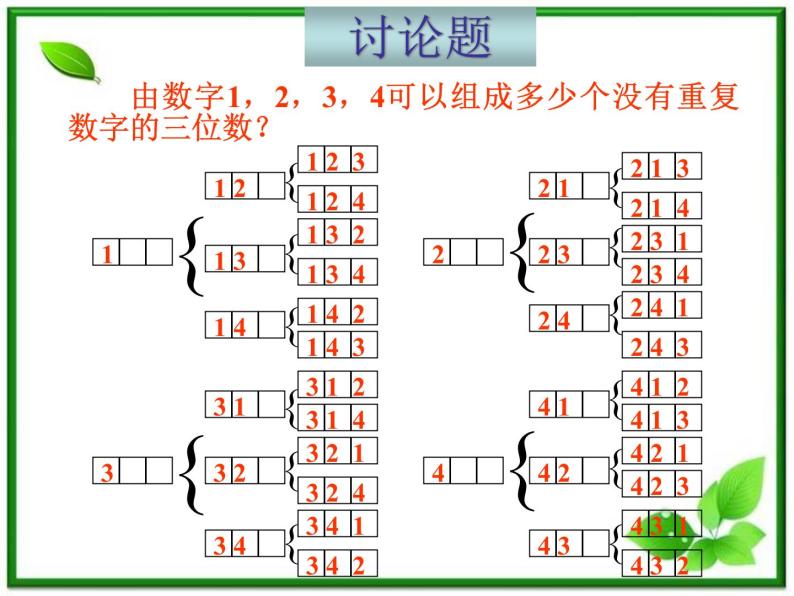 数学：1.2.1《排列》课件（1）（新人教B版选修2-3）04