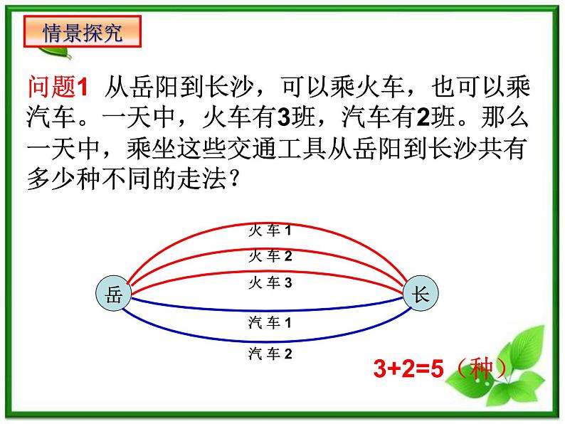数学:1.1《基本计数原理》课件(1)(新人教B版选修2-3)第2页