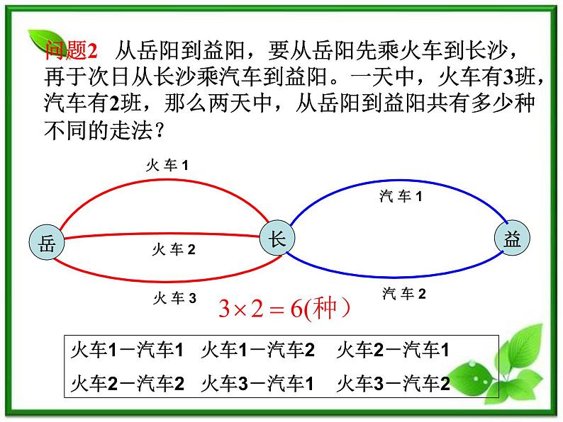 数学:1.1《基本计数原理》课件(1)(新人教B版选修2-3)第5页