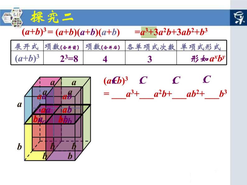 【数学】1.3《二项式定理》ppt课件（新人教B版选修2-3）05