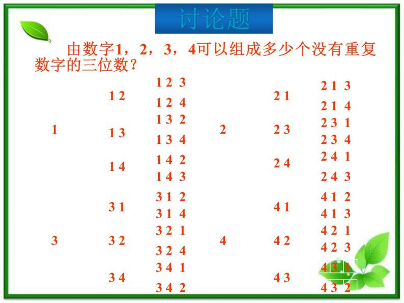 数学：1.2.1《排列》课件（2）（新人教B版选修2-3）04