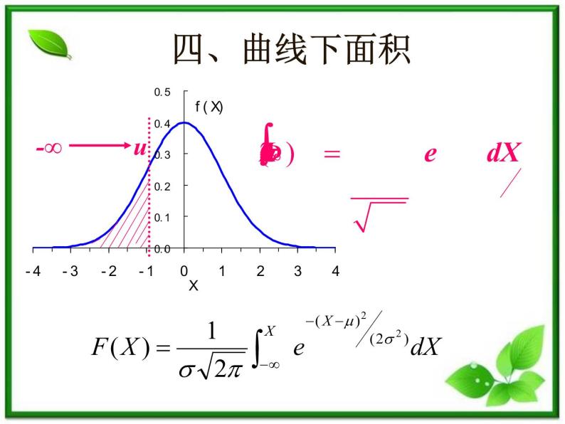 【数学】2.4《正态分布》ppt课件（新人教B版选修2-3）06