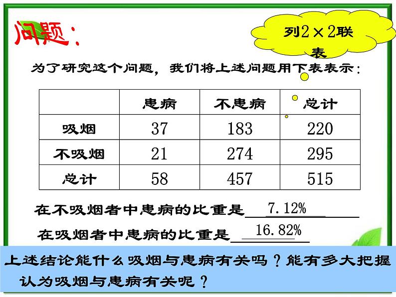 数学:3.1《独立性检验》课件(2)(新人教B版选修2-3)第3页