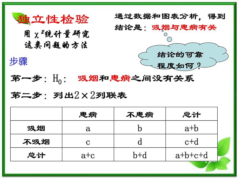 数学:3.1《独立性检验》课件(2)(新人教B版选修2-3)第6页