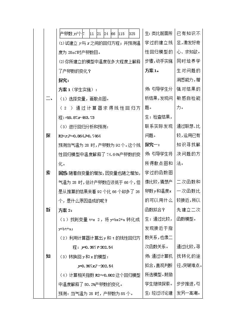数学:3.2《回归分析》教案(新人教B版选修2-3)03