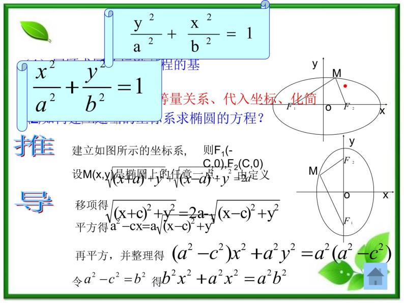 数学：2.2《椭圆》课件（新人教B版选修2-1）04