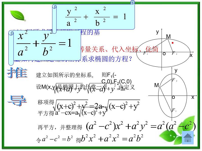 数学:2.2《椭圆》课件(新人教B版选修2-1)04
