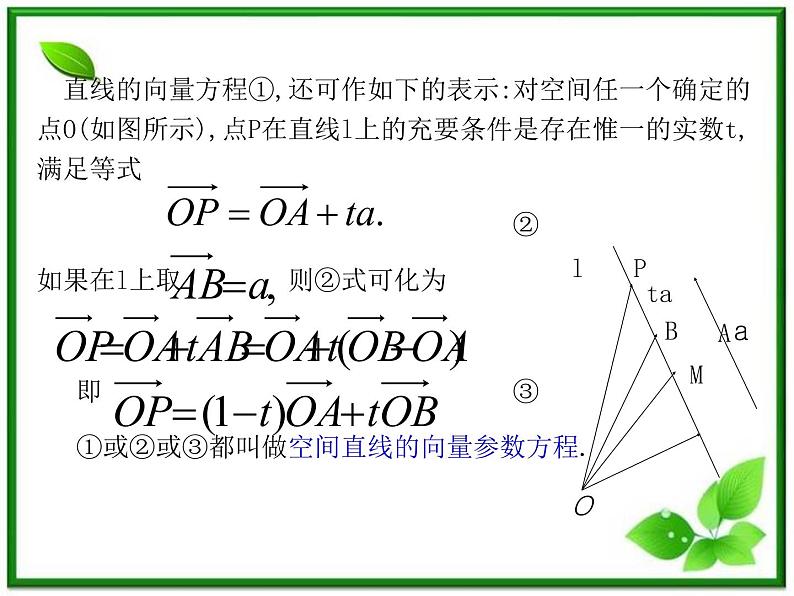 数学:3.2《空间向量在立体几何中的应用》课件(1)(新人教B版选修2-1)第7页
