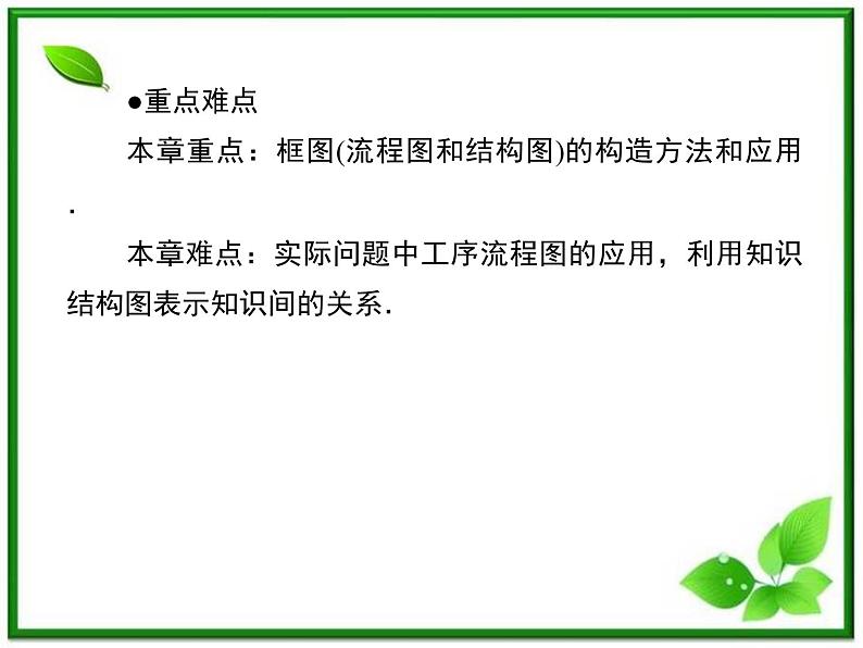 2013高二数学(人教B版)选修1-2课件:4-1《流程图《第5页