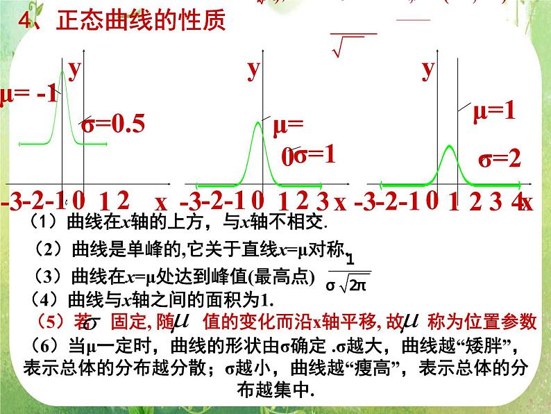 【数学】2.4《正态分布(二)》课件(新人教A版选修2-3)04