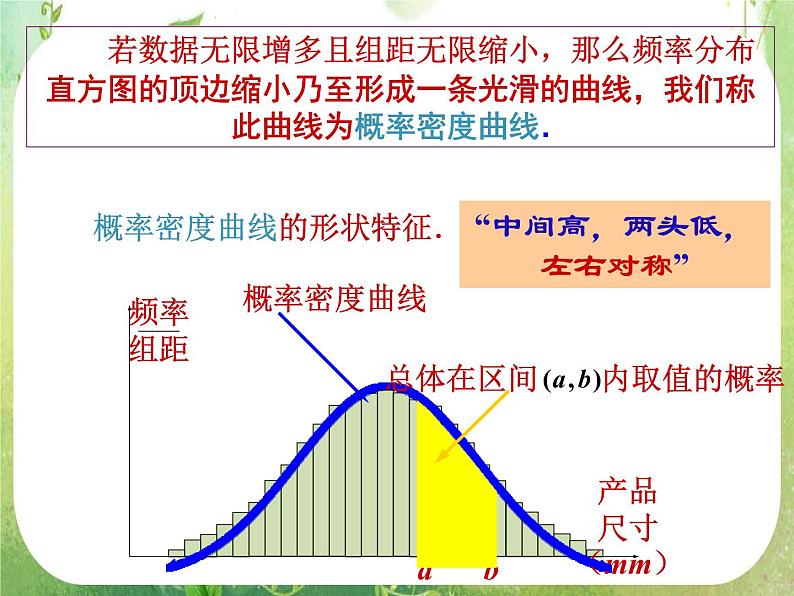 【数学】2.4《正态分布(二)》课件(新人教A版选修2-3)06