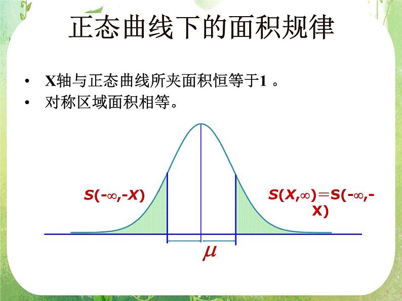 【数学】2.4《正态分布(二)》课件(新人教A版选修2-3)07