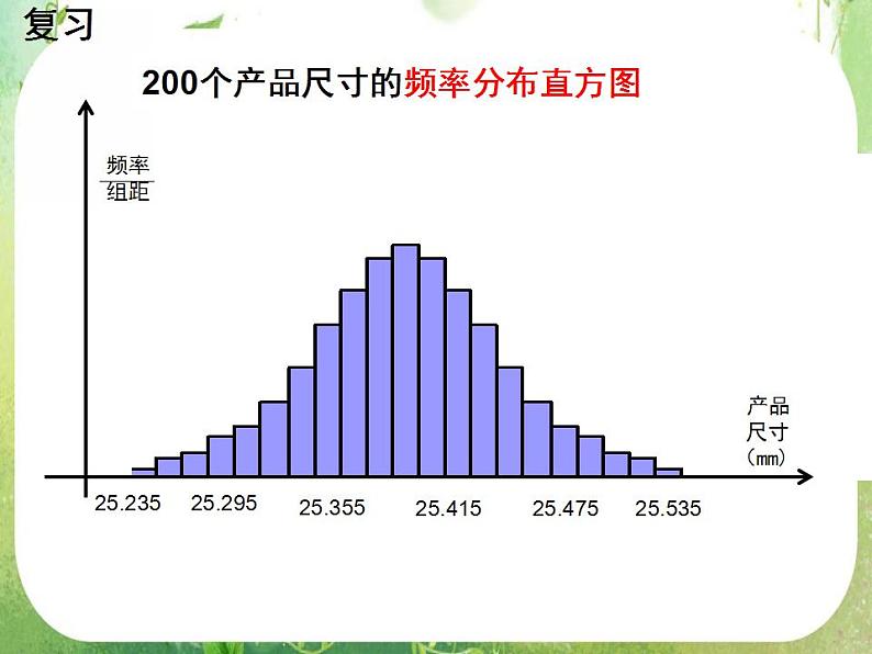 《正态分布》课件2(22张PPT)(人教A版选修2-3)05