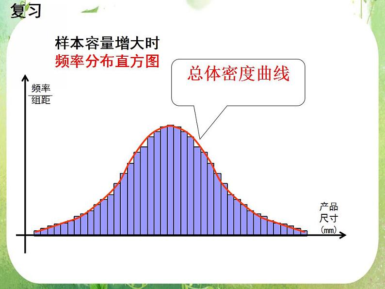 《正态分布》课件2(22张PPT)(人教A版选修2-3)06