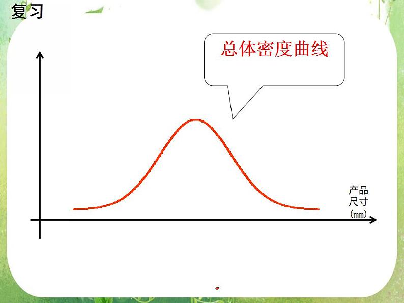 《正态分布》课件2(22张PPT)(人教A版选修2-3)07