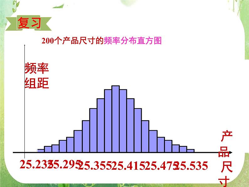 【数学】2.4《正态分布(一)》课件(新人教A版选修2-3)04
